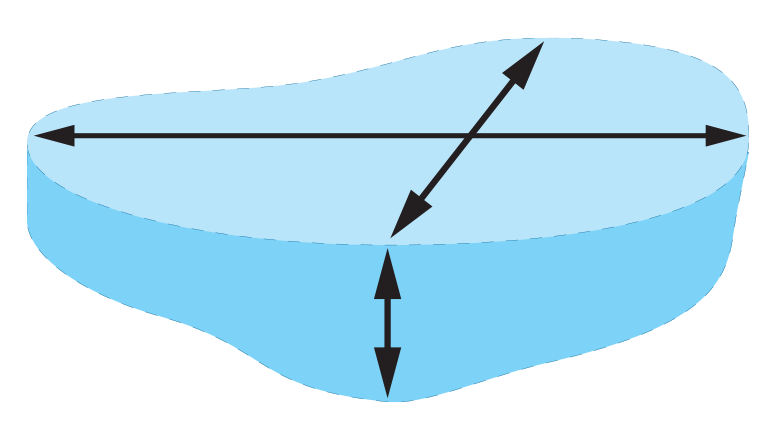 Irregular Pond Calculator