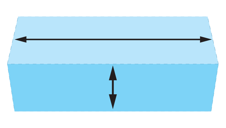 Rectangular Pond