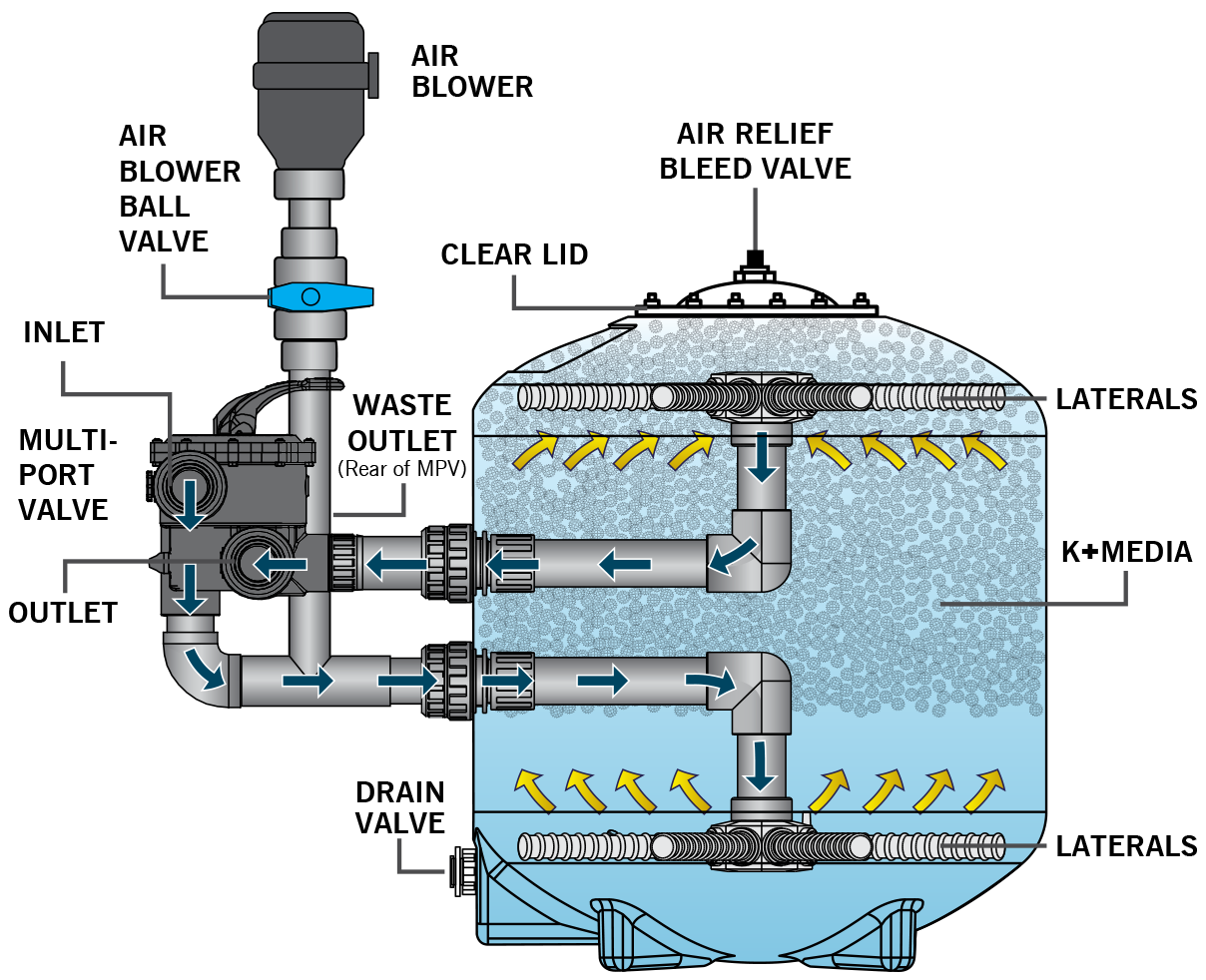 How the pressure filter works?