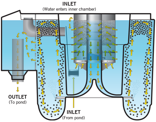 NexusPlus-Internal-View