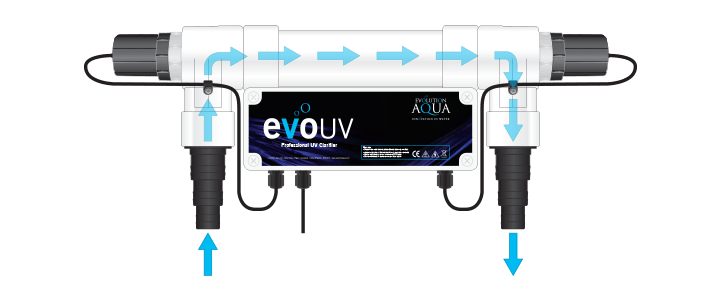 Evolution Aqua 15W UV Bulb Replacement for UVC Pond Water Clarifier 