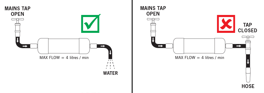 Dechlorinator Installation Advice