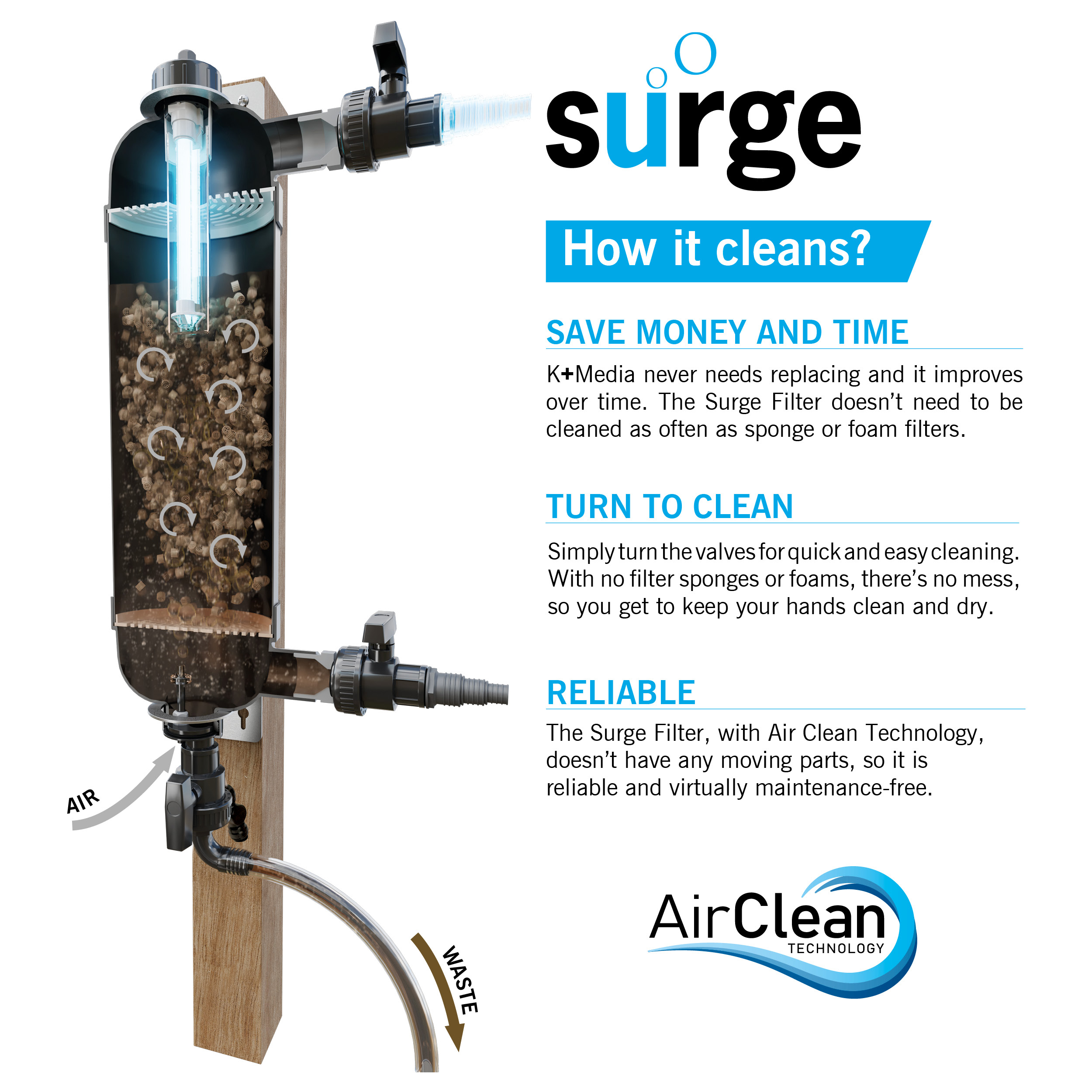 Surge-Webpage-How_It_Works-2500x2500_1