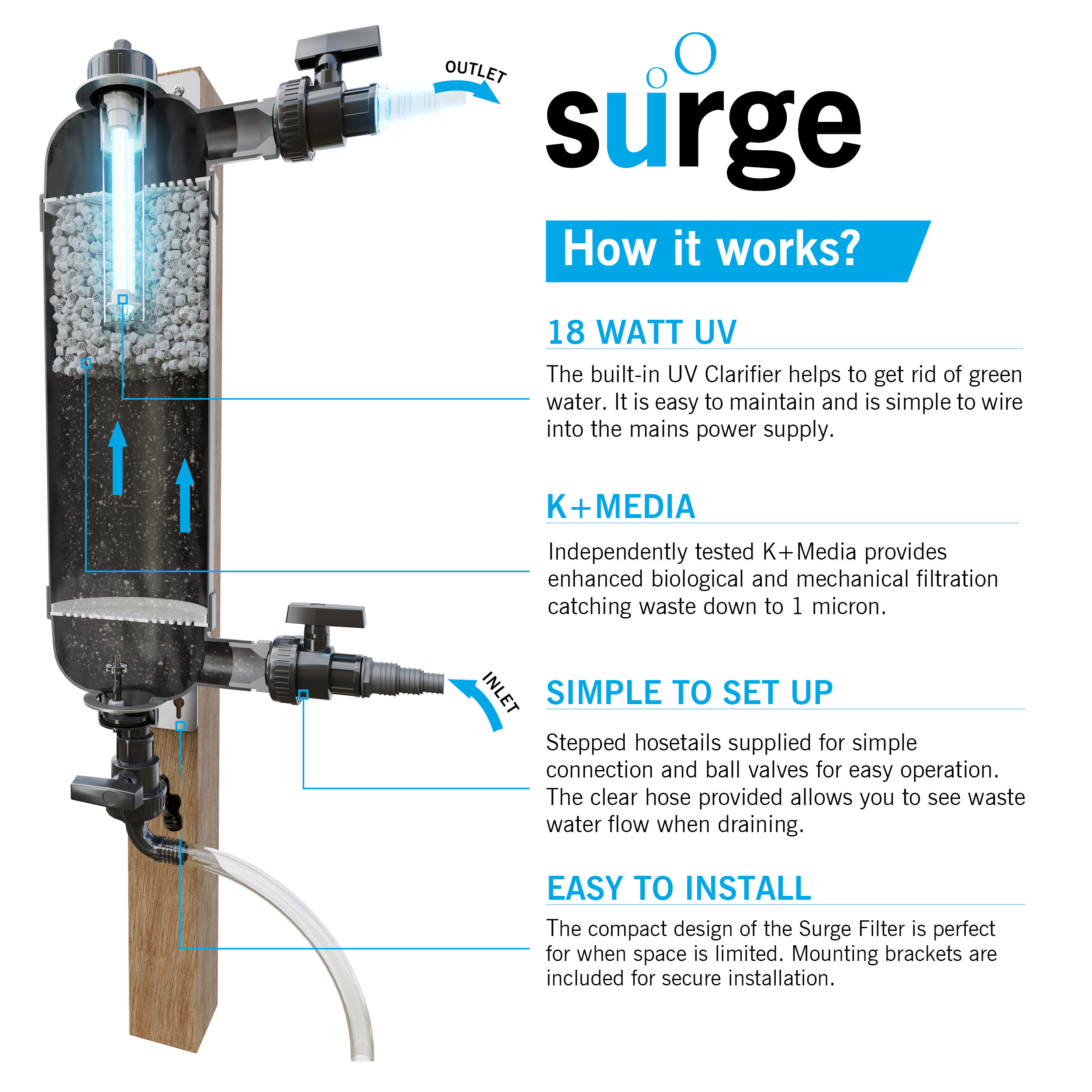 Surge-Webpage-How_It_Works-2500x2500_2