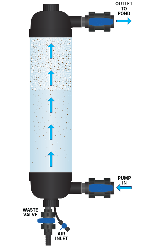 Filtration Mode