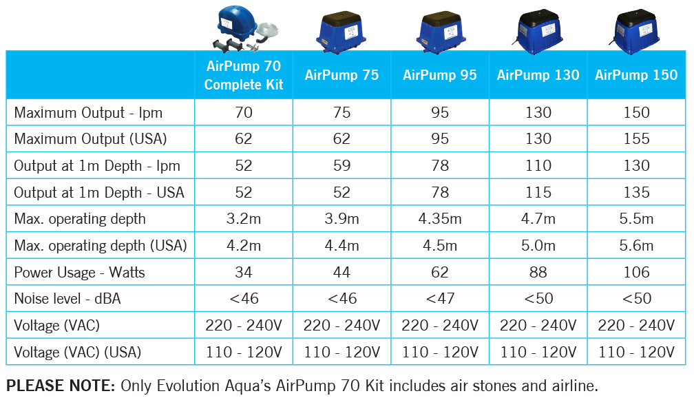 Airpump Range