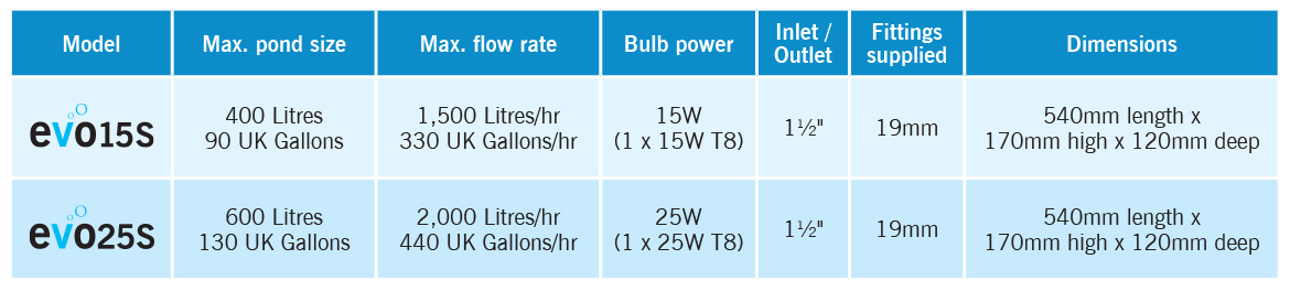 Aqua UV specs
