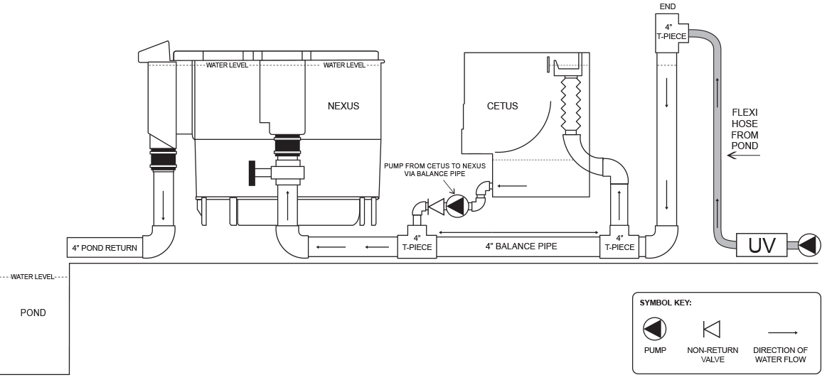Cutus Pump Fed Installation