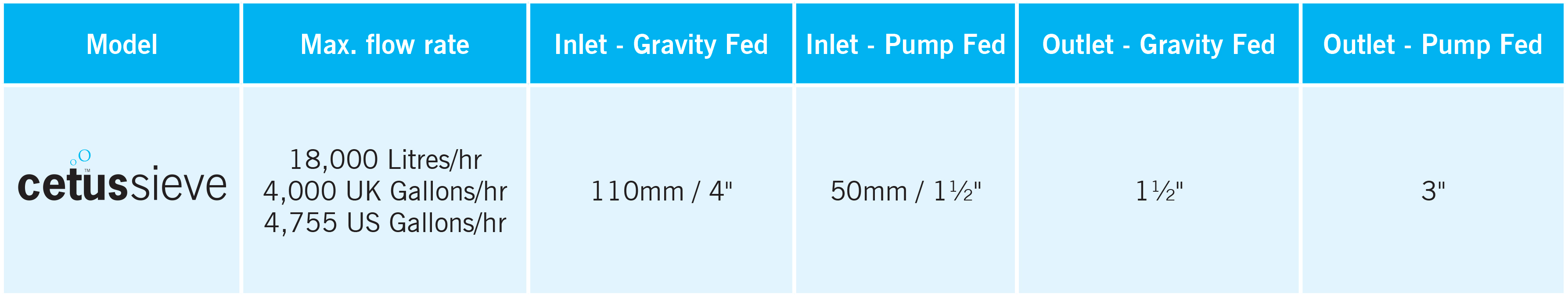 Cetus Specification