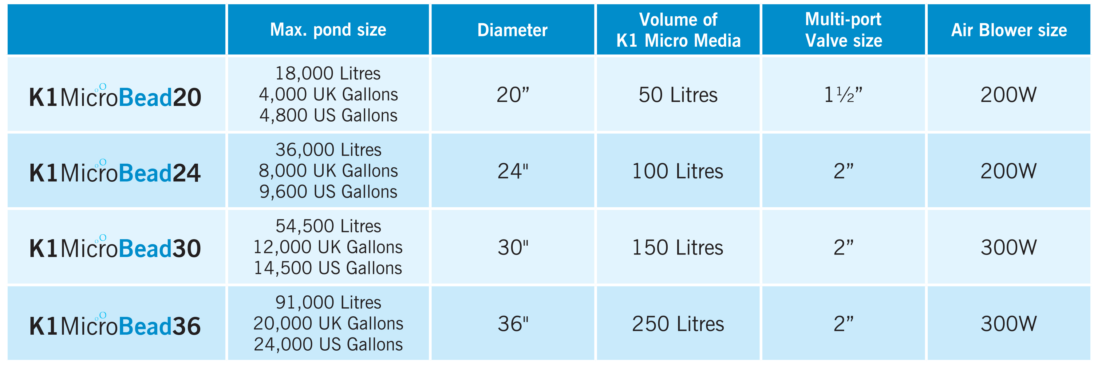 K1 MicroBead Specs