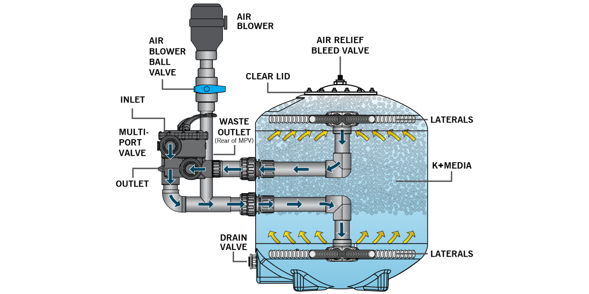 How the pressure filter works?